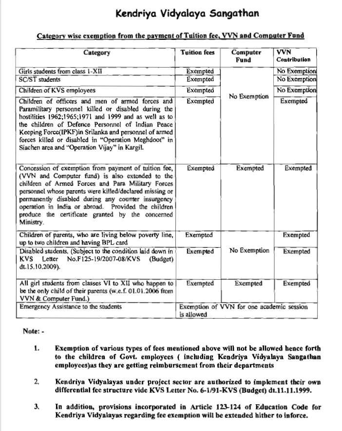 Exemptions from the payment of Tuition fee, VVN and Computer Fund